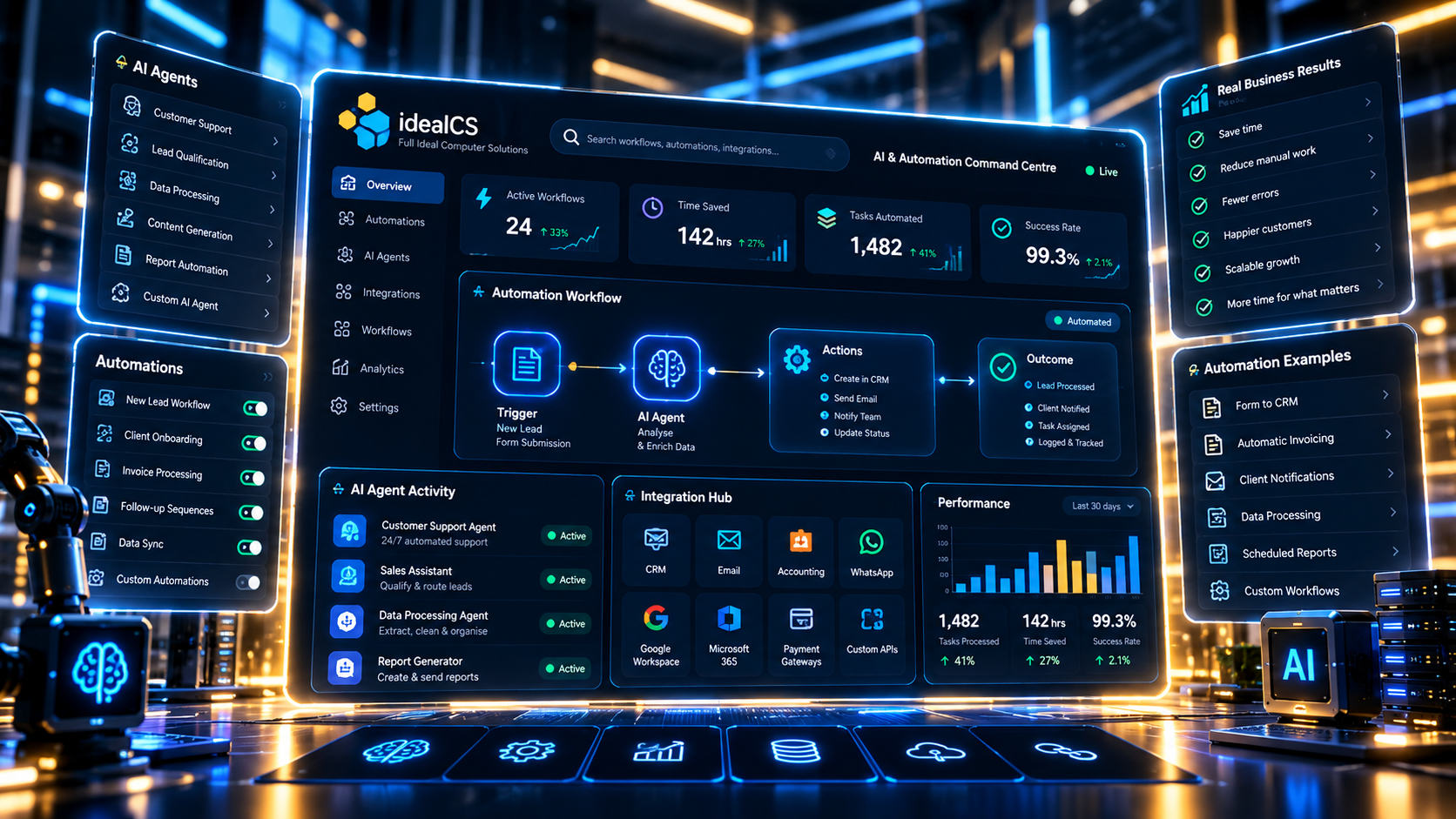 AI and automation solutions by Ideal Computer Solutions